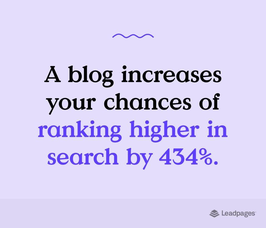 Leadpages Blogs Search Ranking