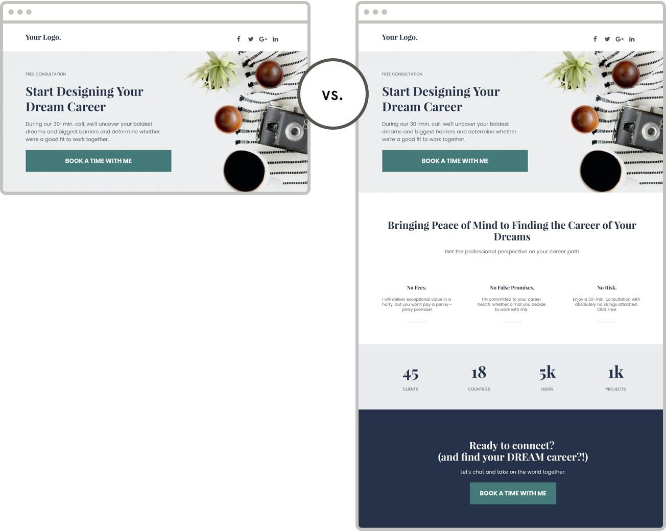 How to do A/B Testing