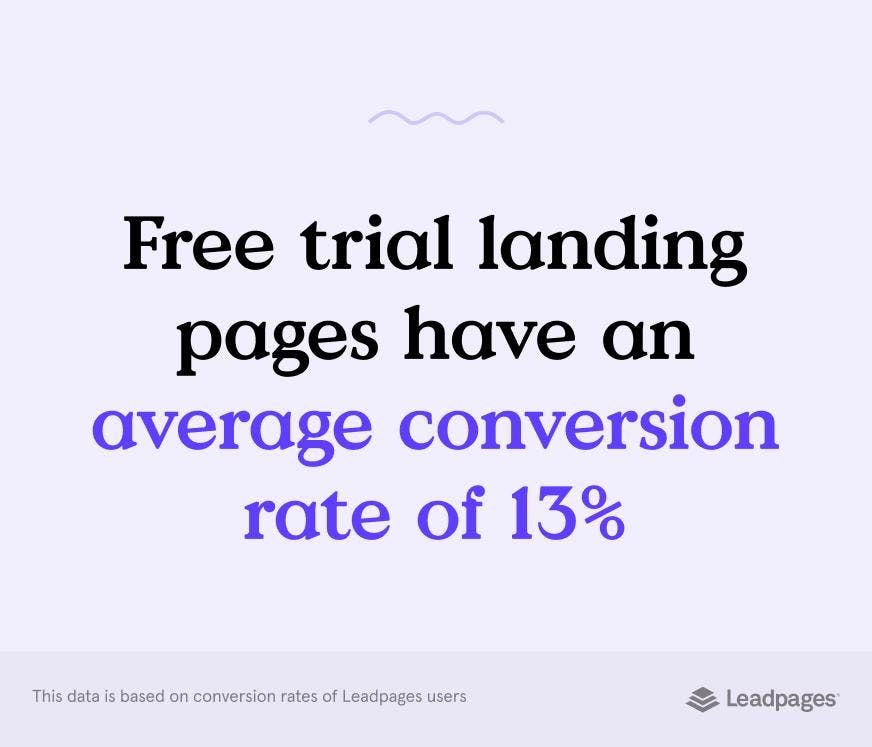 Free trial landing page conversion rate