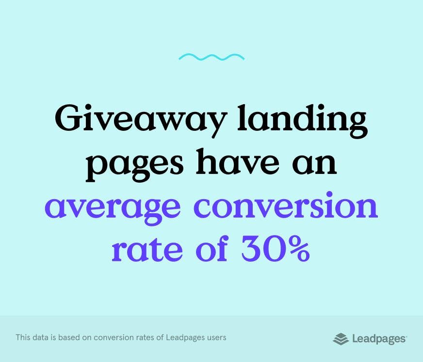 Giveaway landing page conversion rate